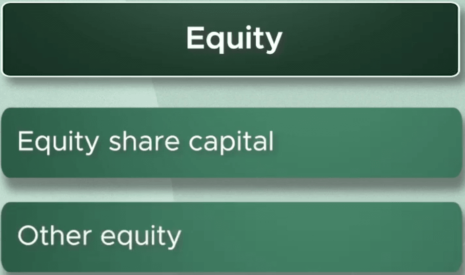 Other comprehensive income shown as a component of other equity