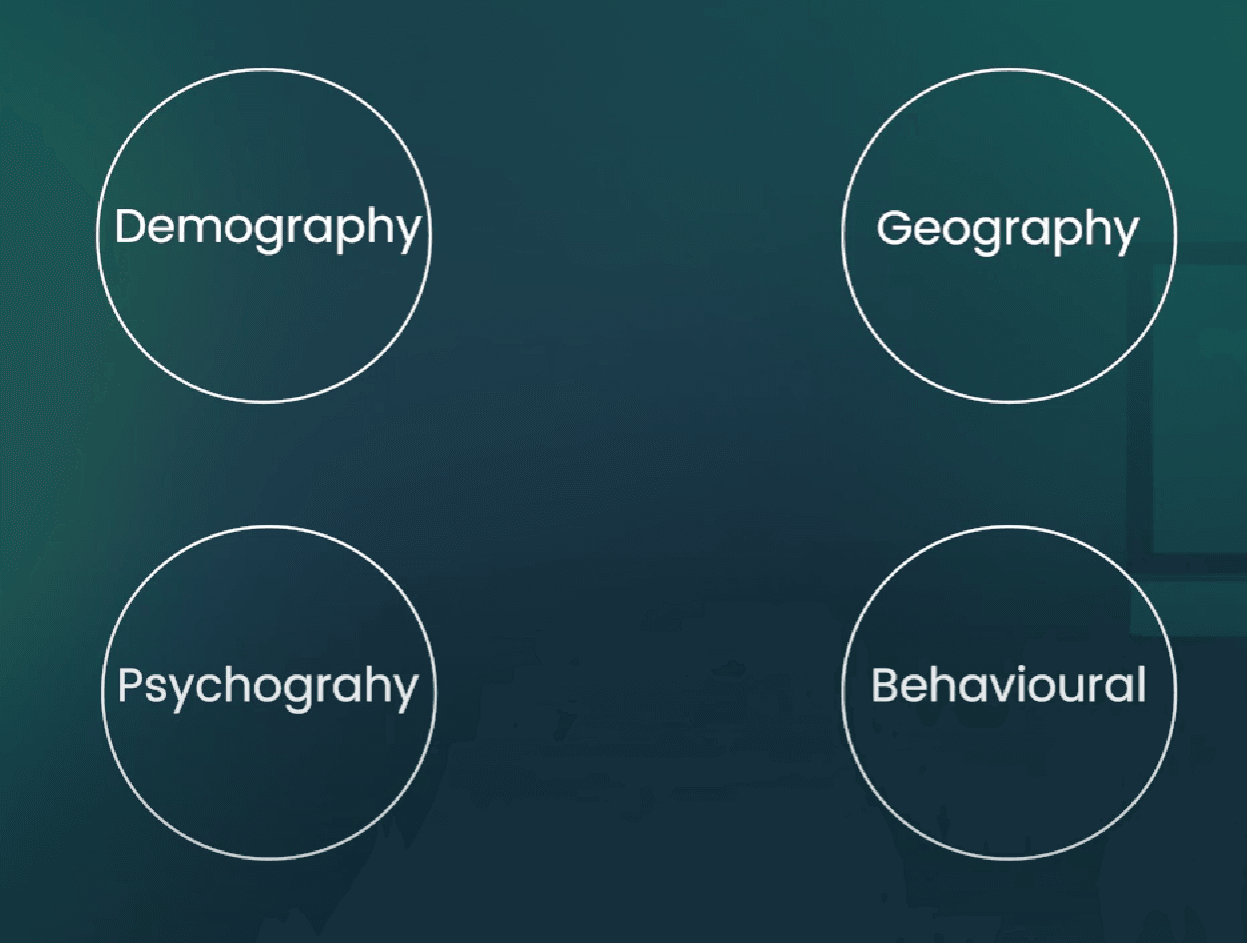 Slide showing the ways of segmenting a market