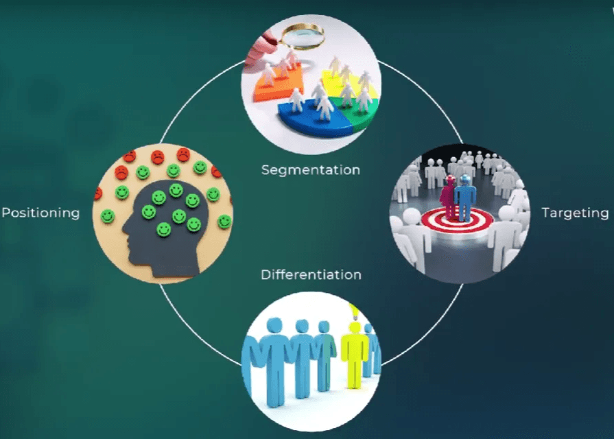 Section slide introducing market segmentation