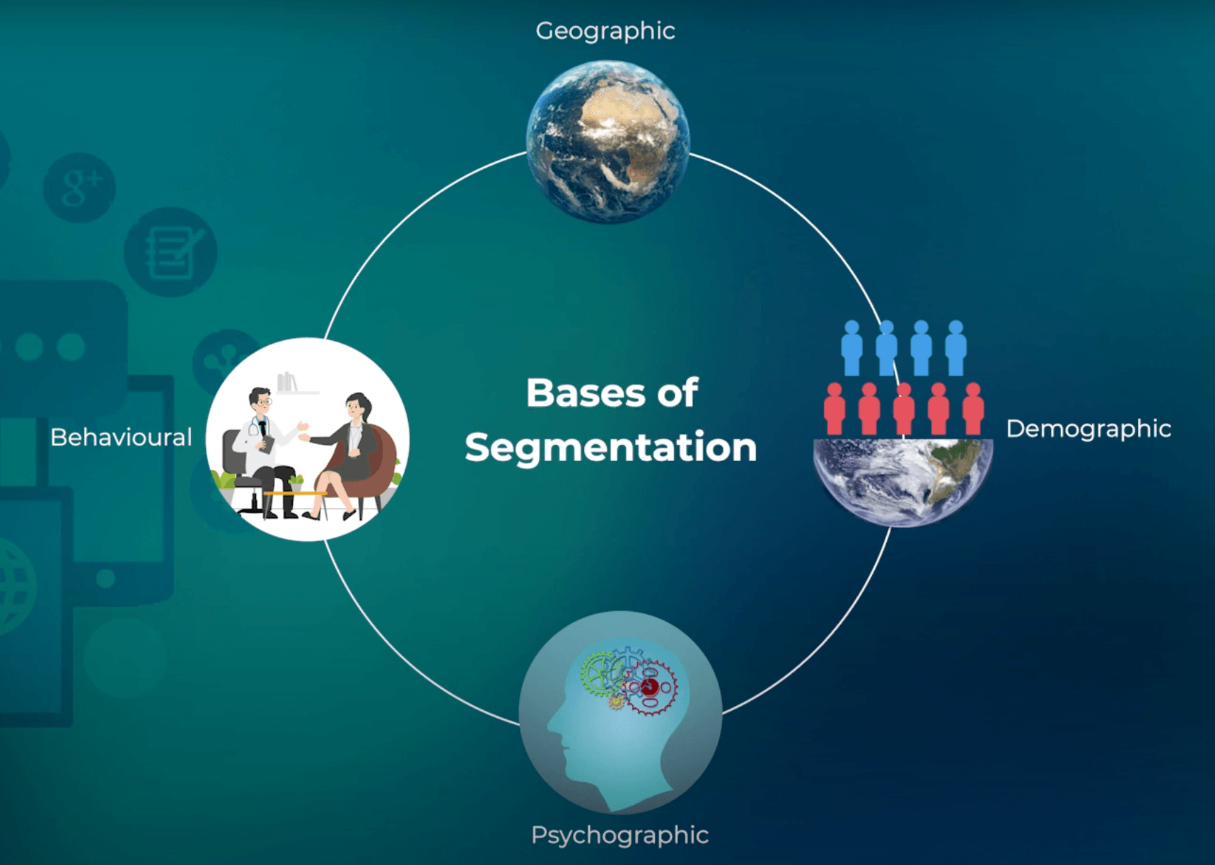 Slide listing the bases of segmentation