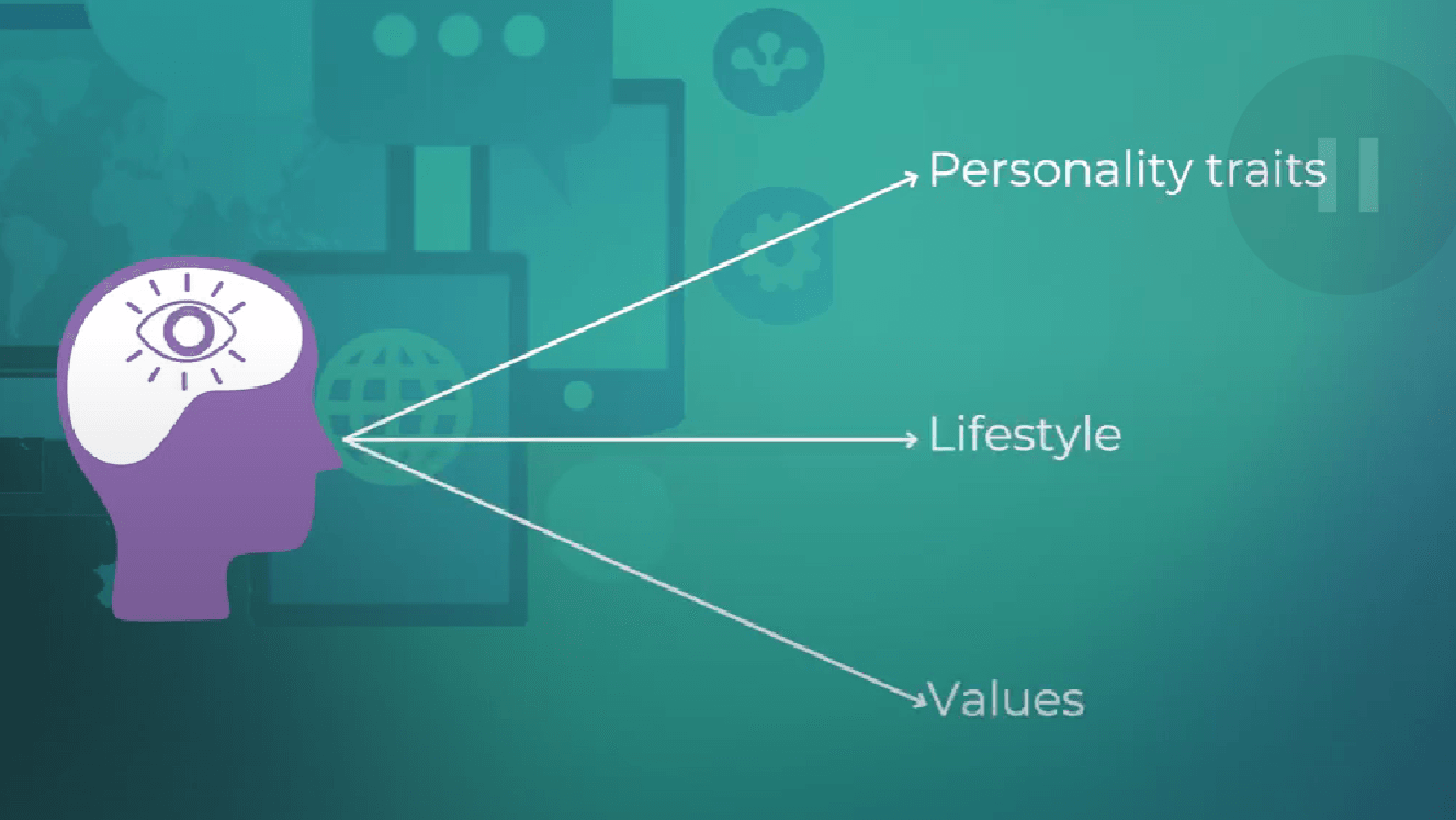 Slide on psychographic segmentation