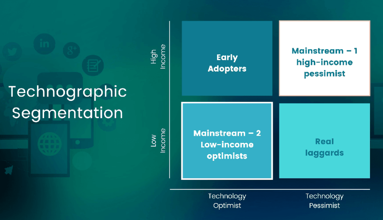 Slide defining technographic optimists