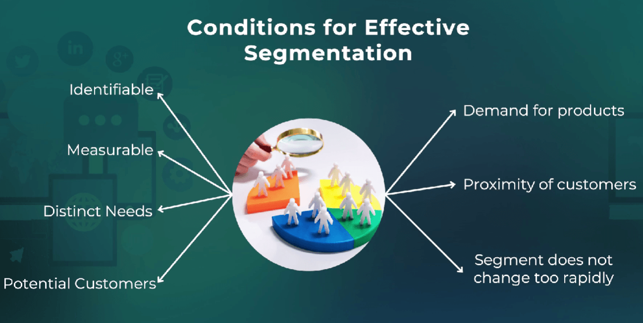 Slide listing the conditions for effective segmentation