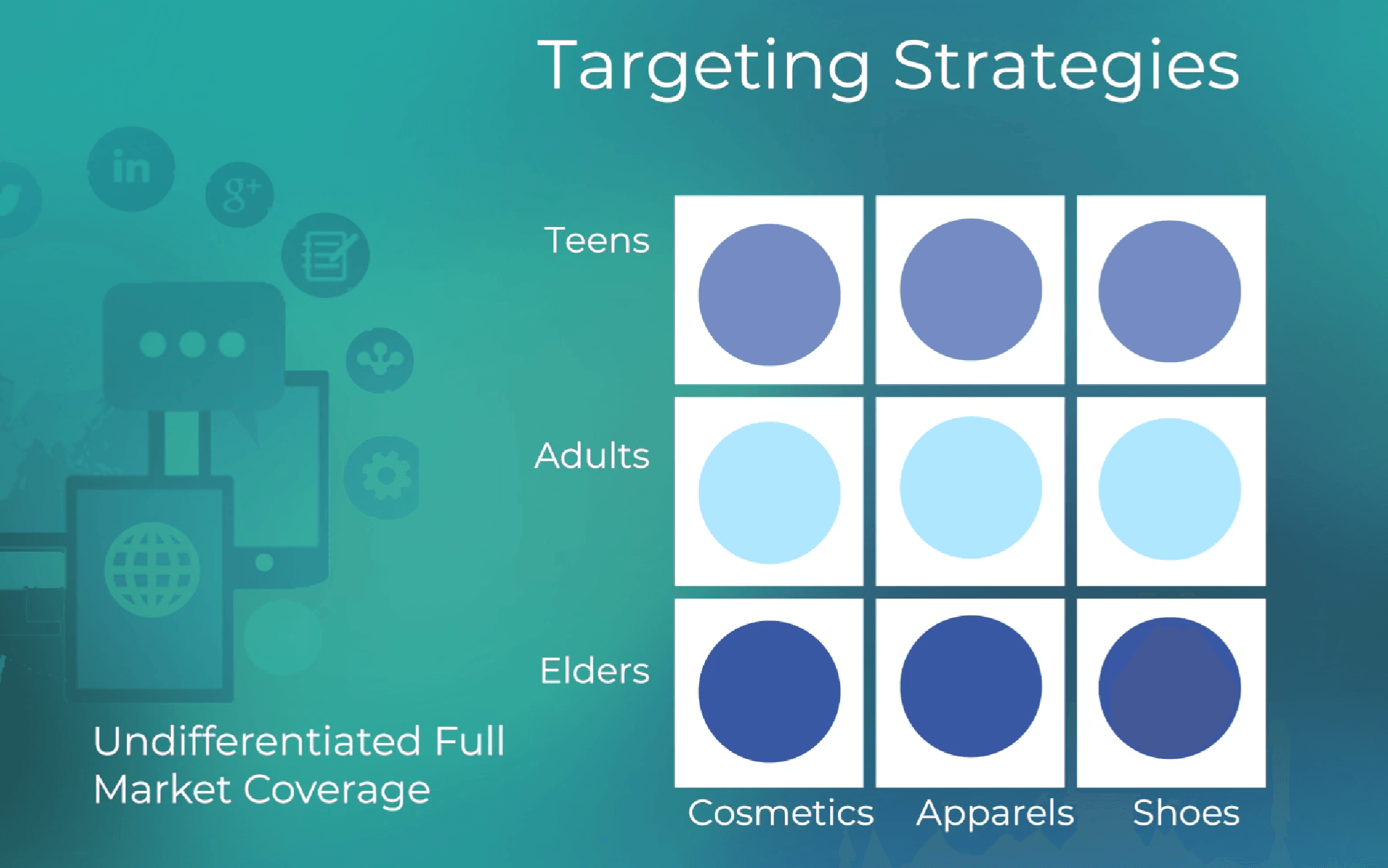 Grid with all nine cells covered by distinct offerings, differentiated full market coverage