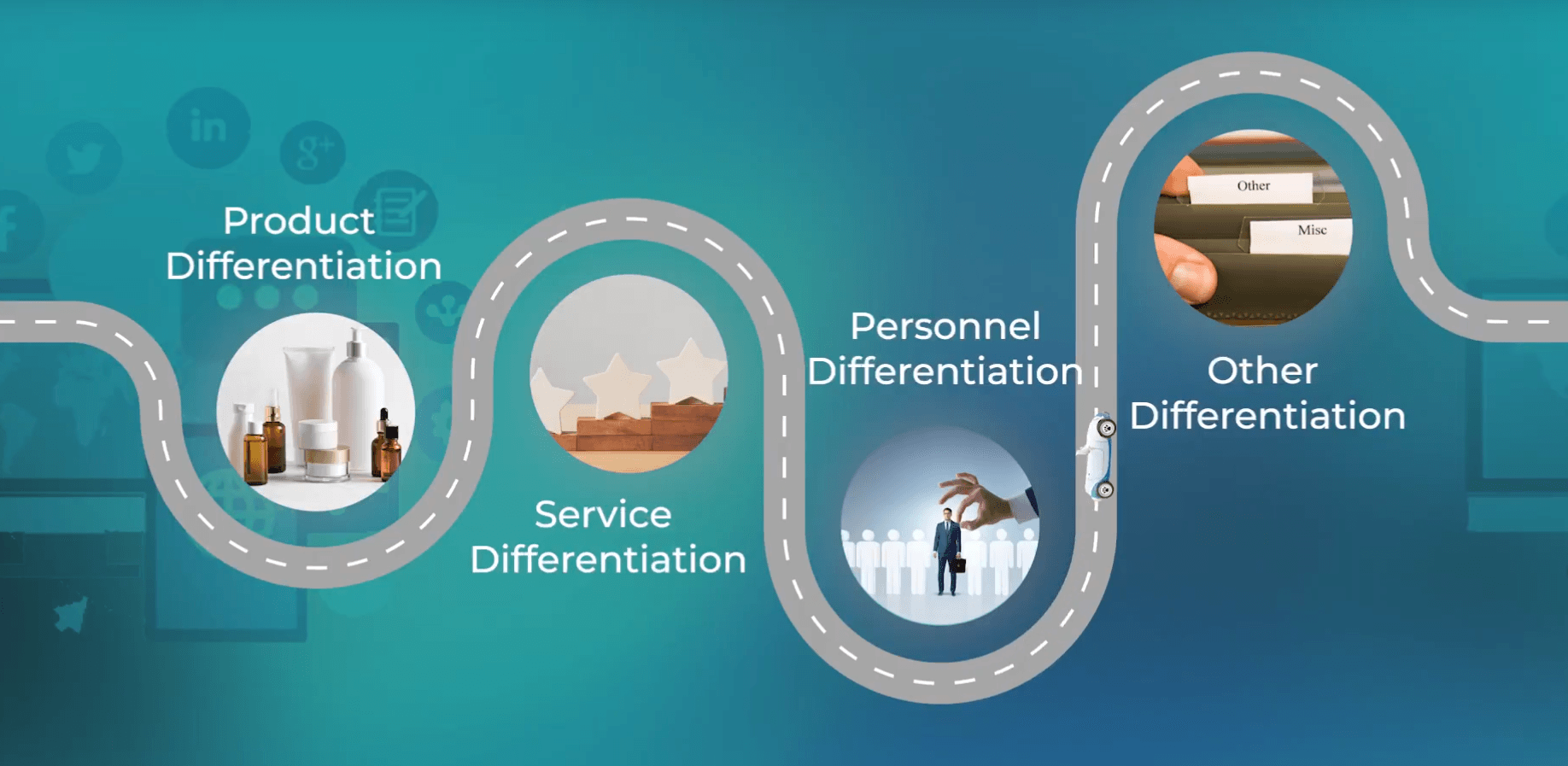 Slide listing the dimensions of differentiation