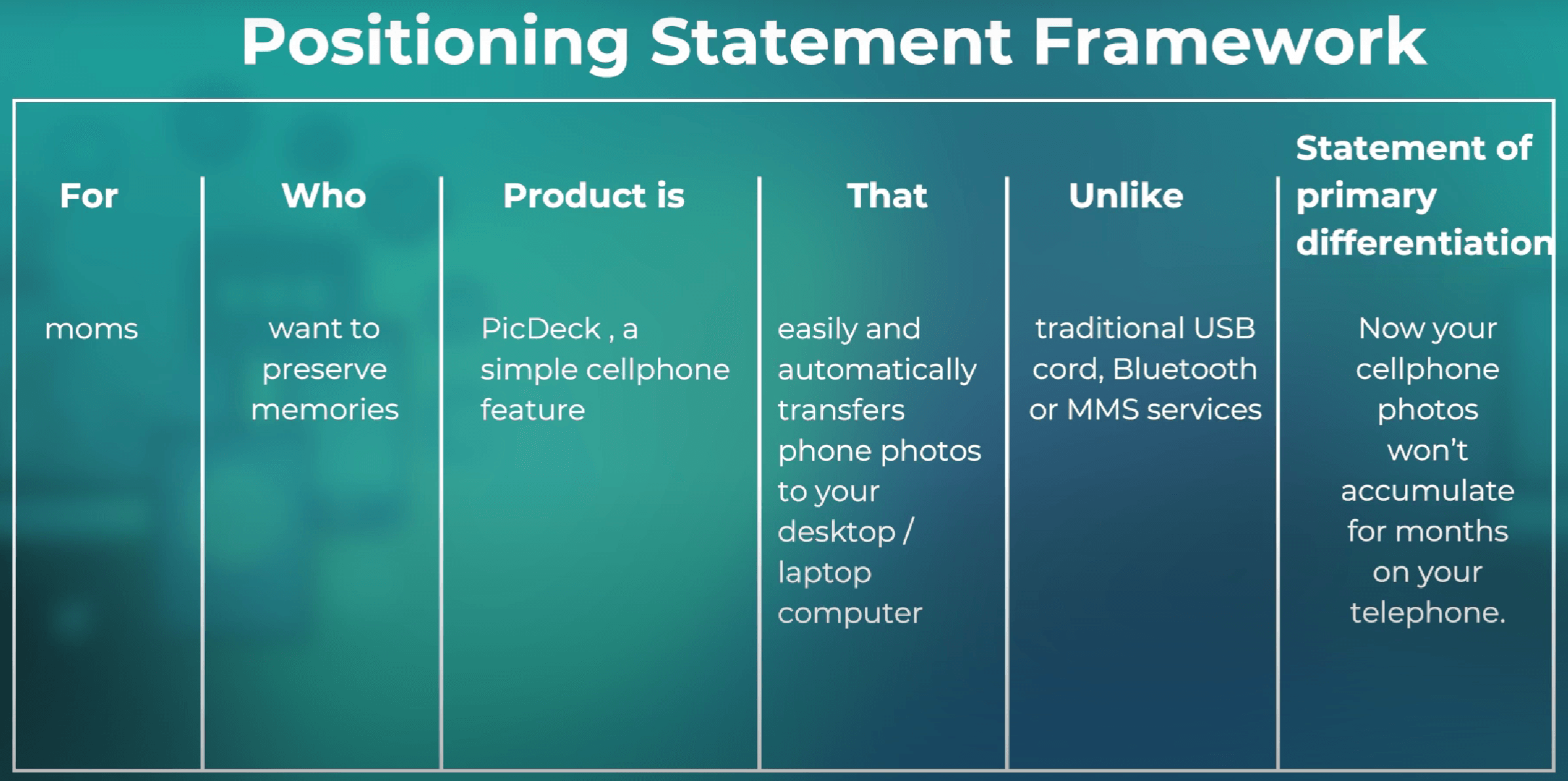 The positioning statement framework template with the PicDeck worked example