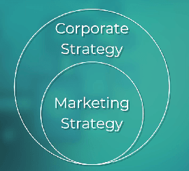 Slide introducing corporate strategy