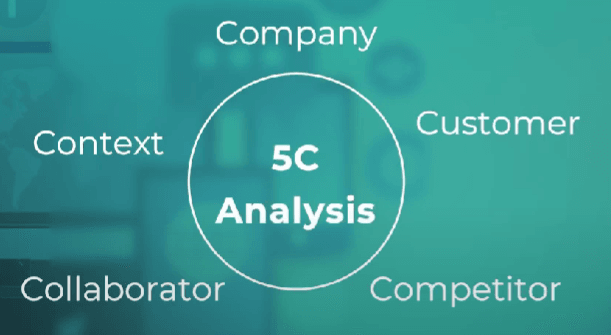 The 5 C analysis slide