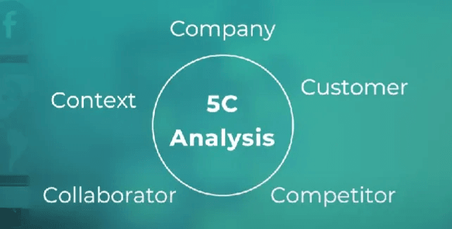 The 5 C situational analysis slide