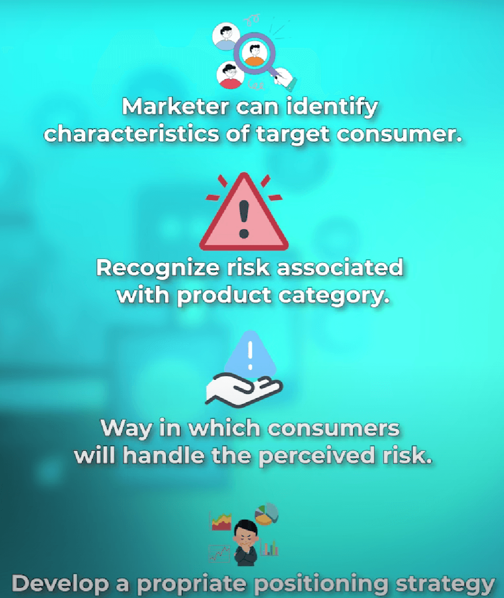 Slide showing the four-step marketer response to perceived risk