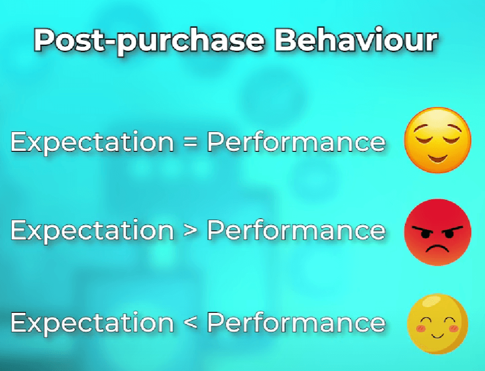 Slide showing the expectation versus performance rule for satisfaction, dissonance and delight