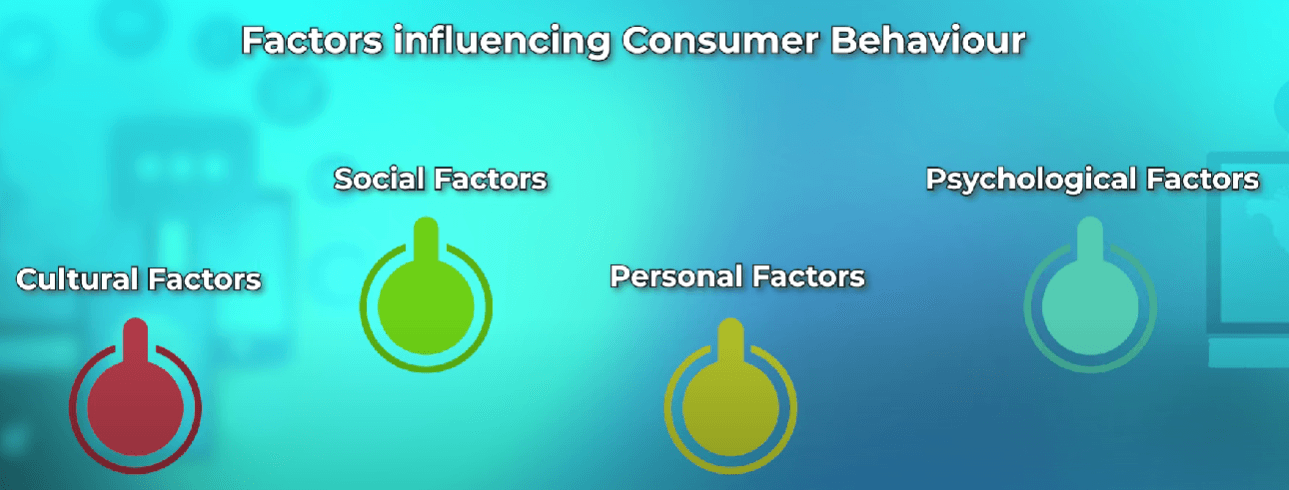 Slide showing cultural, social, personal and psychological factors