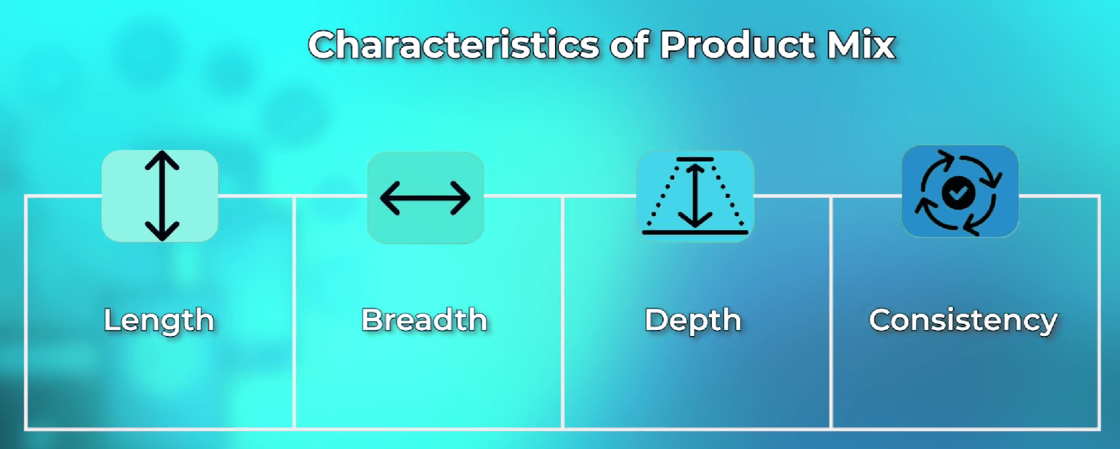 Product line, product mix, length and breadth