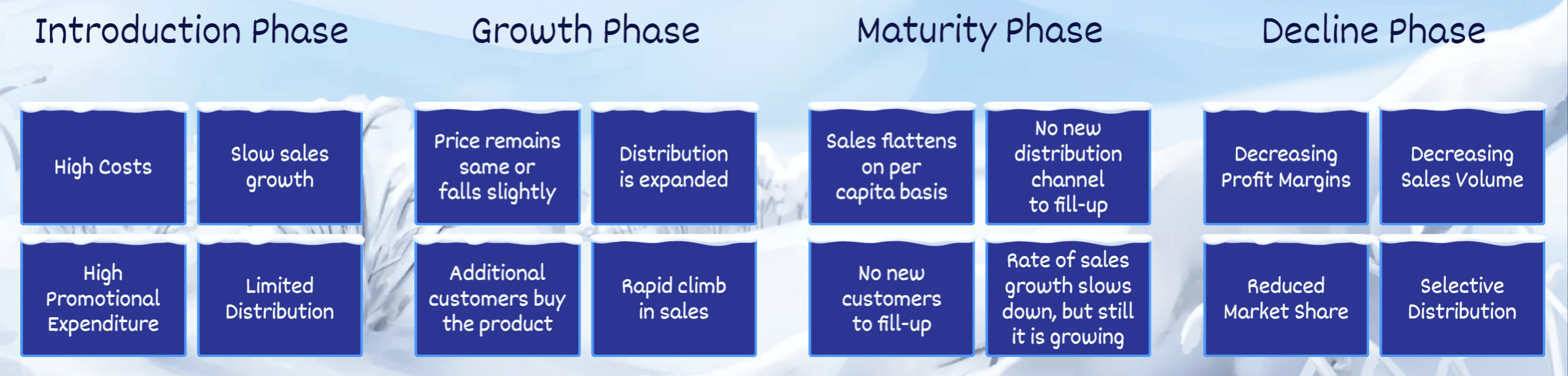 The classic S-shaped product life cycle curve