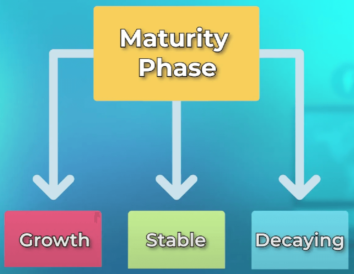 The three sub-stages of maturity