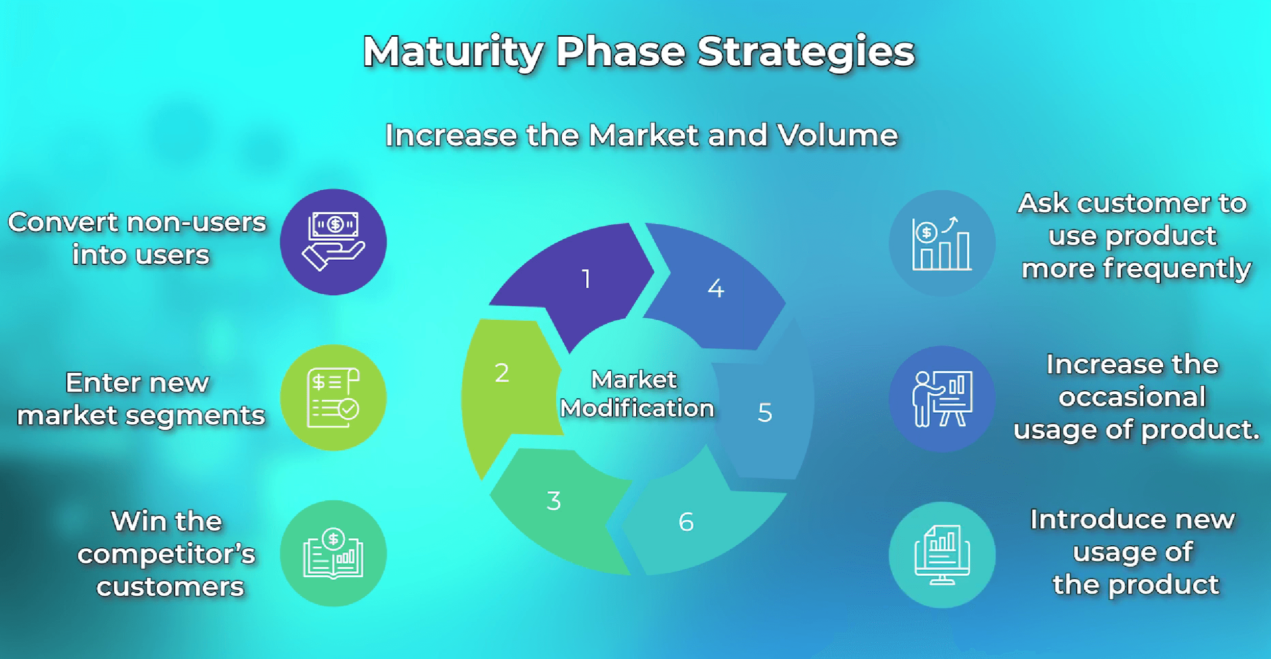 Market modification levers