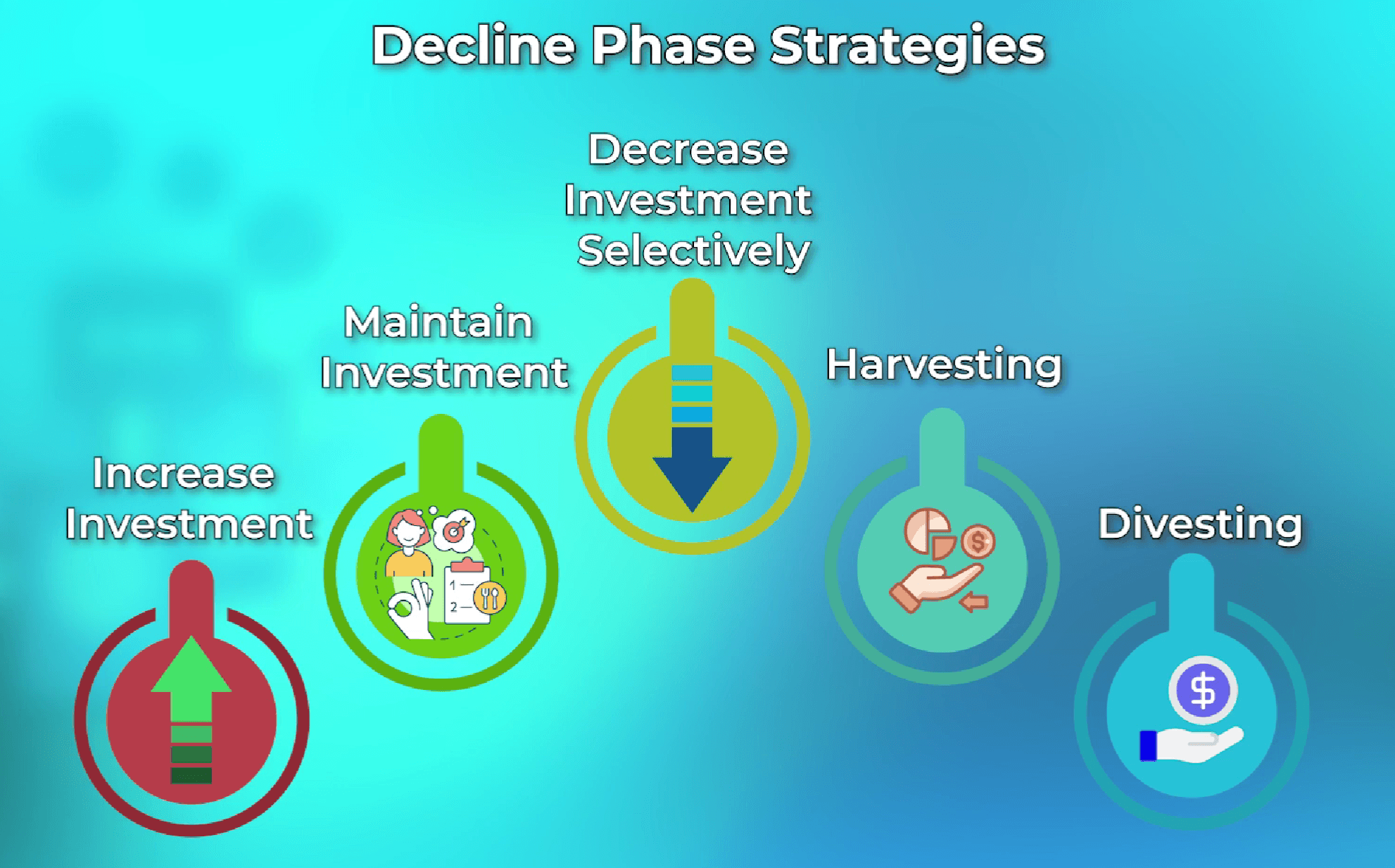 Decline phase characteristics and strategies