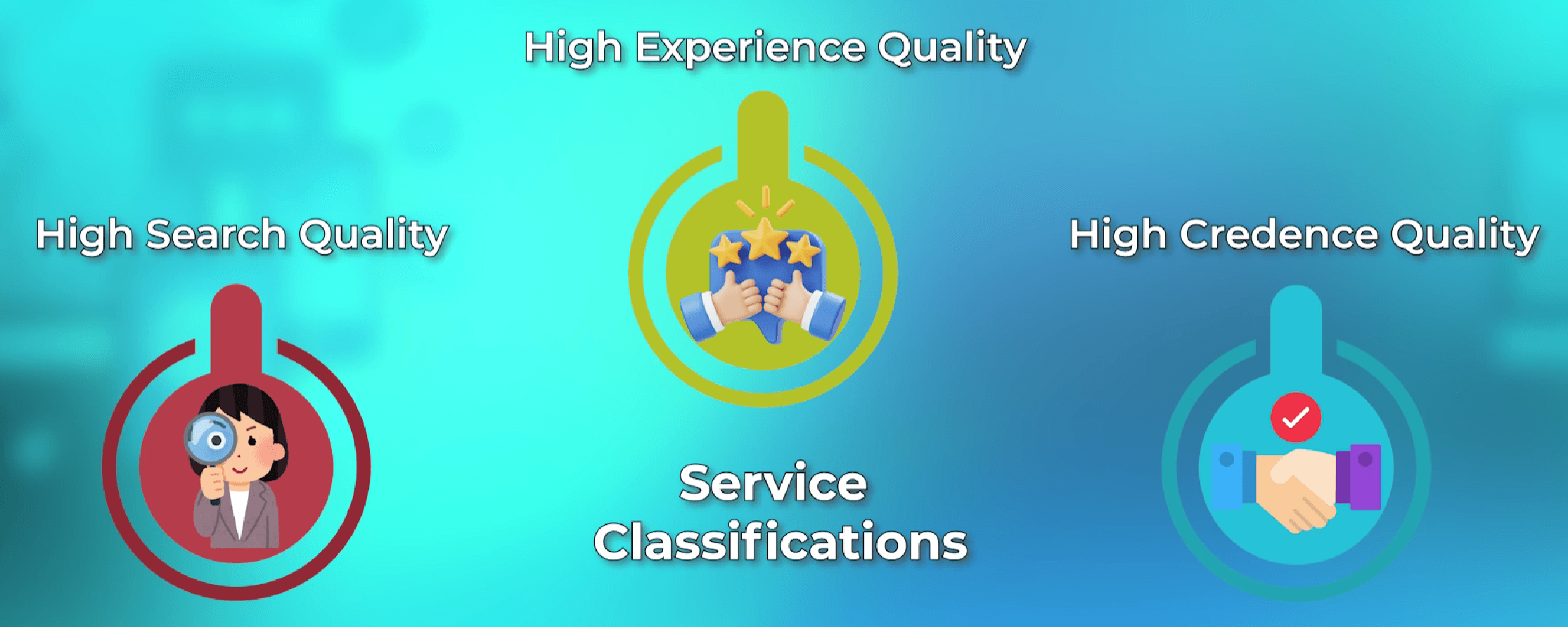 Service classification by consumer purchase behaviour