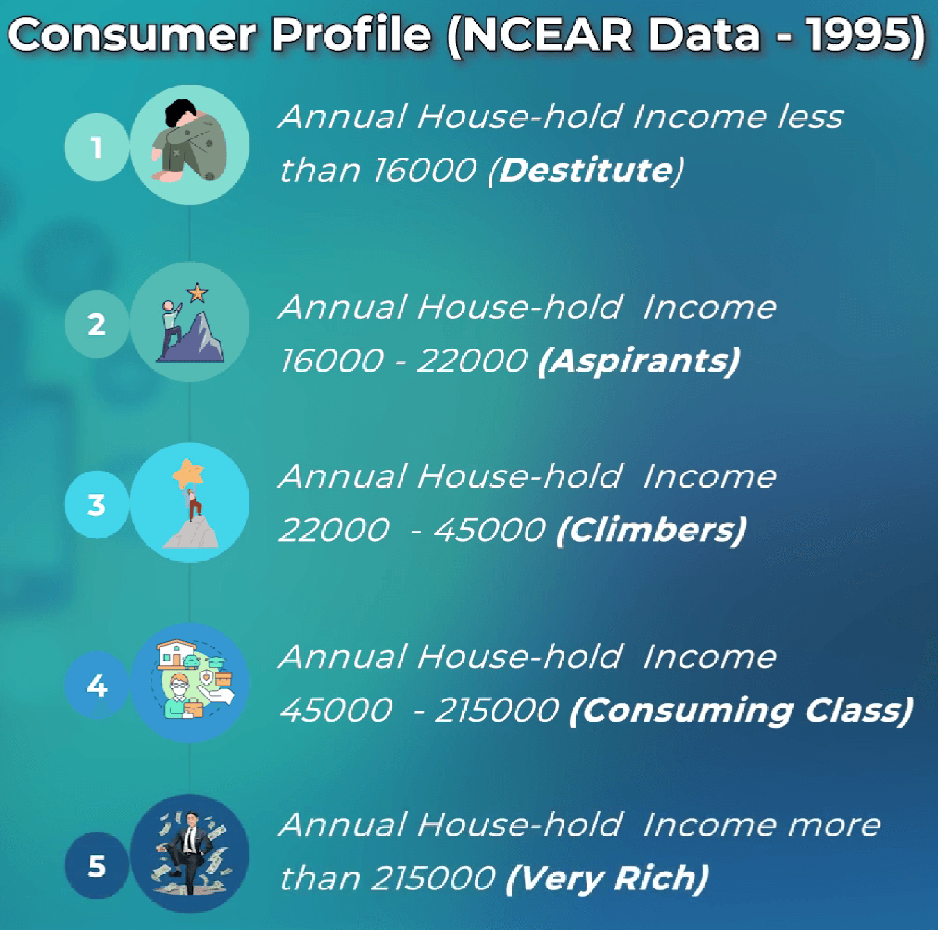 The Indian soap market in 1995