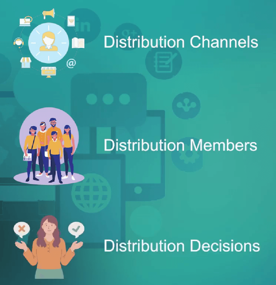 The topics covered in the distribution mix
