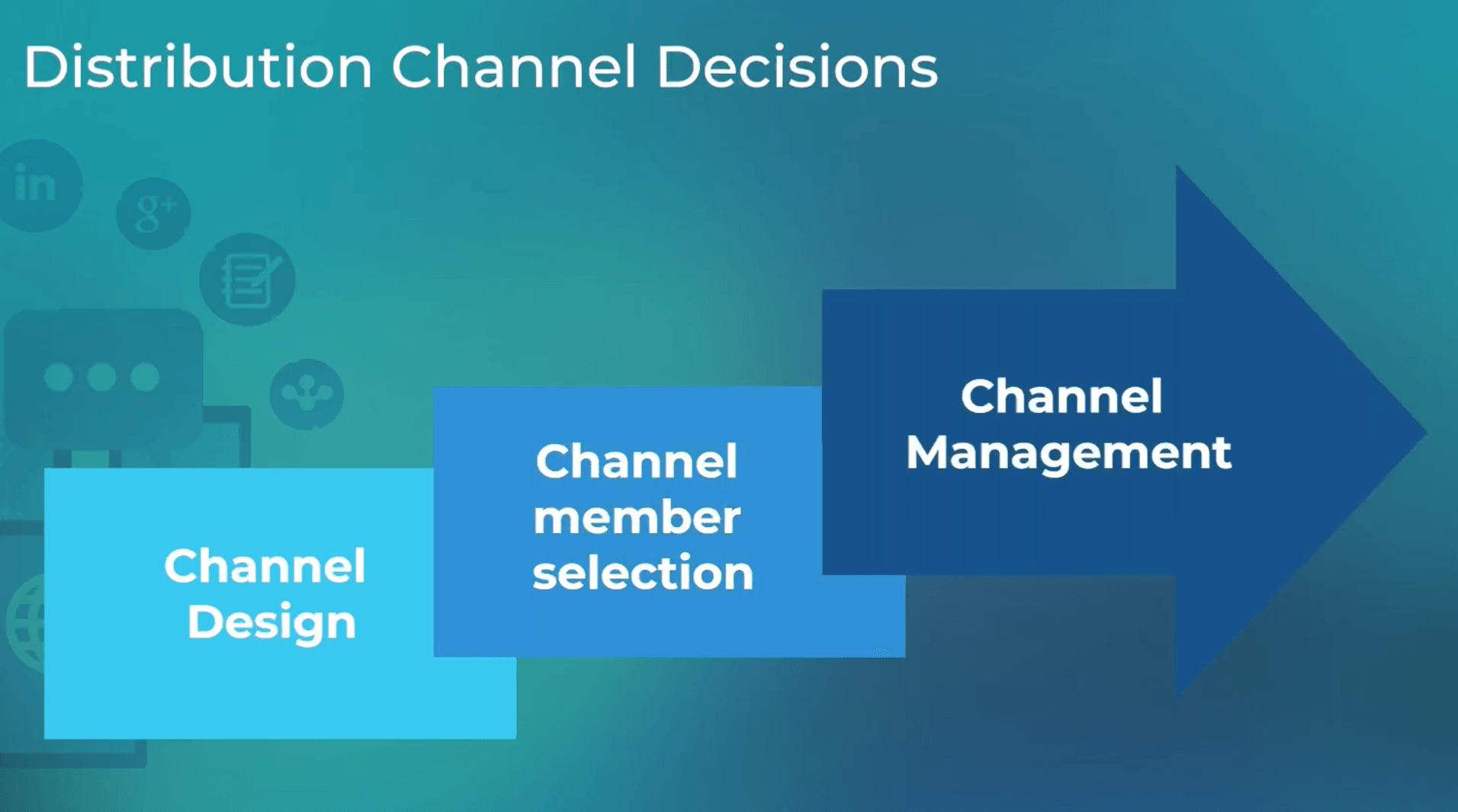 The three channel decisions