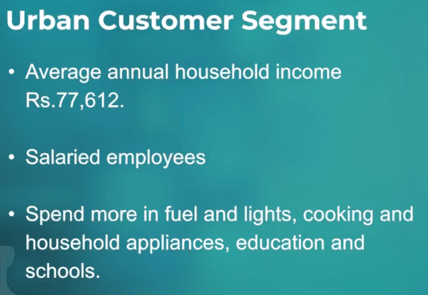 The urban consumer profile
