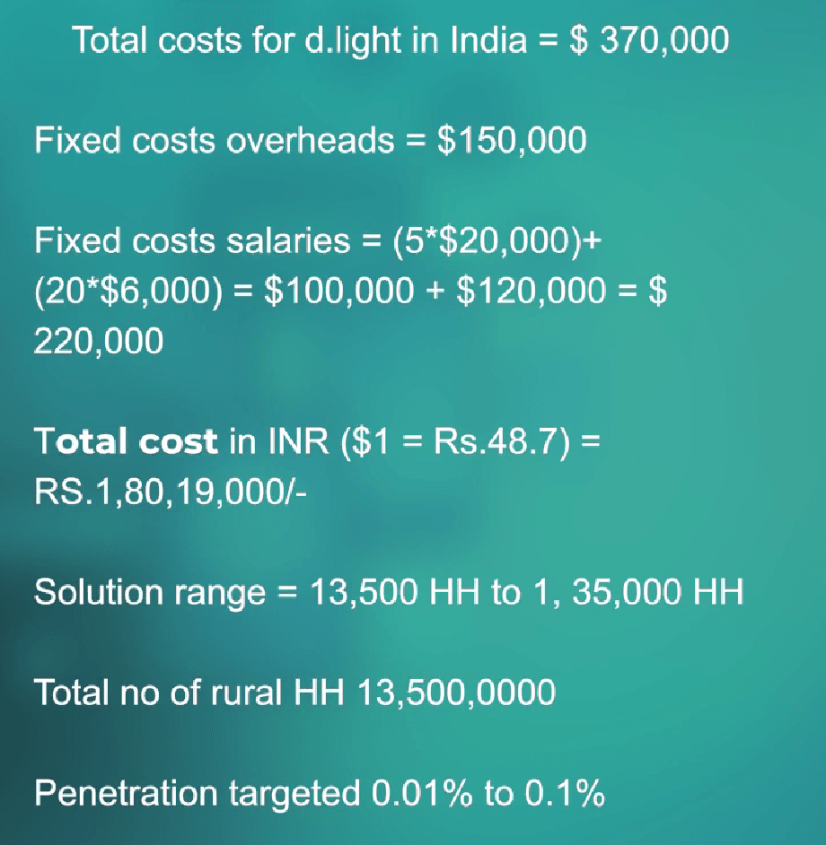 The D.Light cost structure
