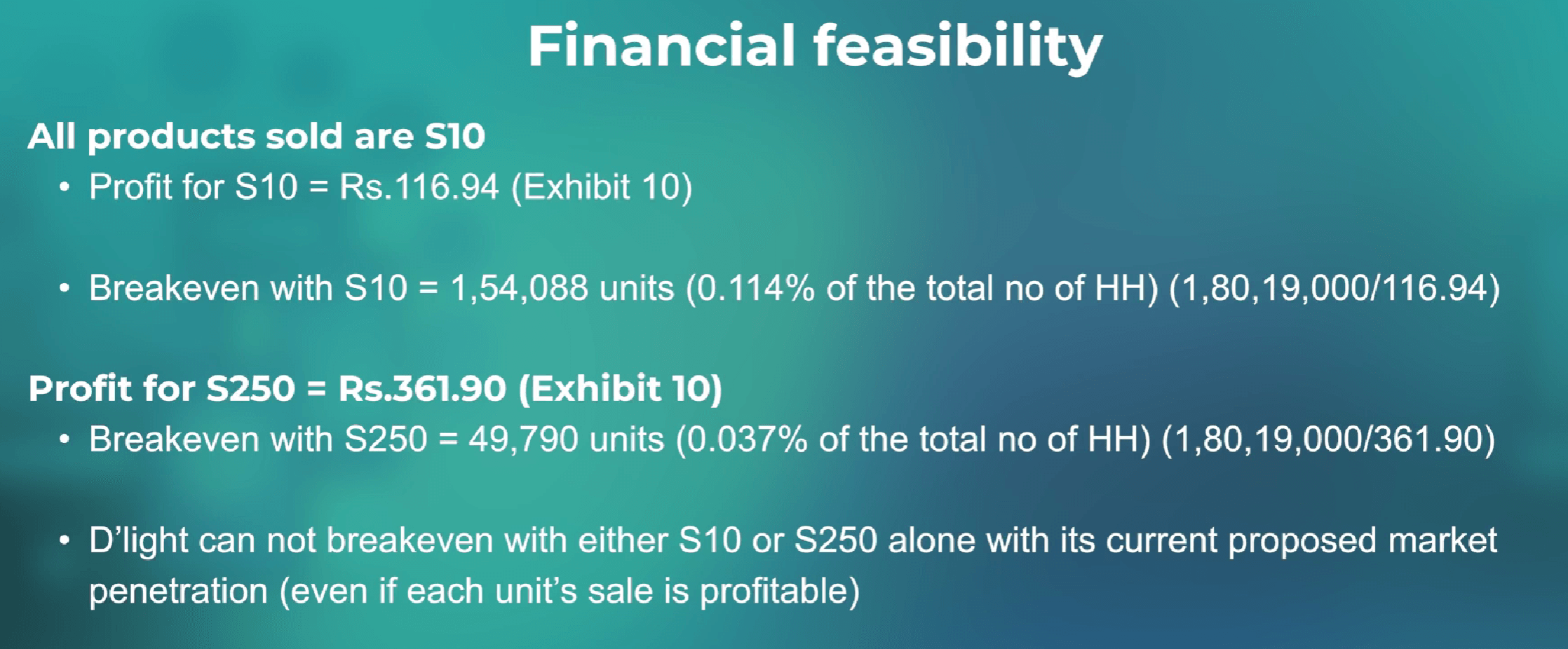 The break-even calculation for S10 and S250