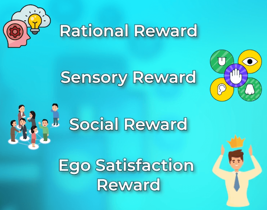 The rewards matrix, four reward types across three modes of delivery